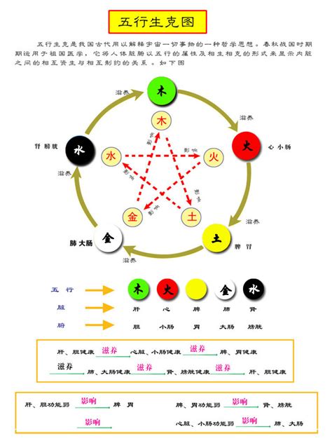 五行对应颜色|易经中的五行对应颜色